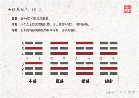 蹇卦感情|周易第39卦